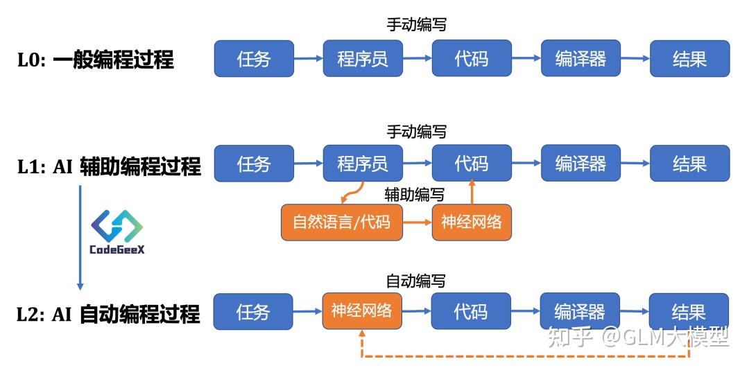 如何评价codegeex? - 知乎