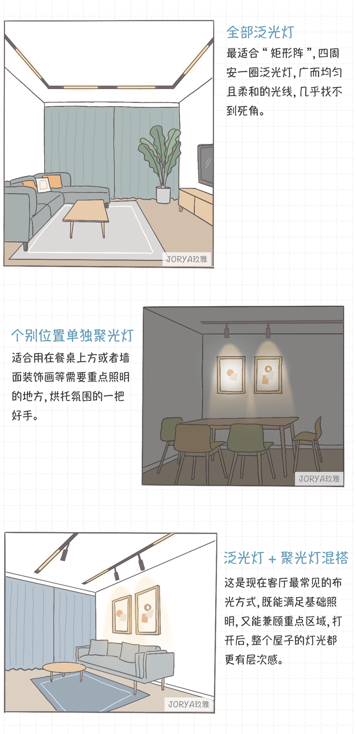磁吸轨道灯,如何搭出高级感 - 知乎
