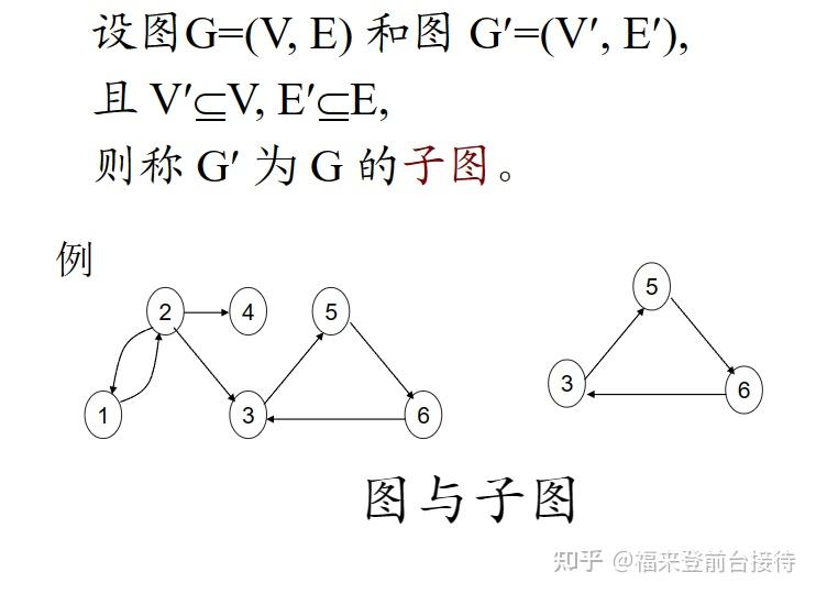 【考研日记】【数据结构】第七章 图和广义表 图的定义和术语 - 知乎