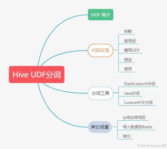 Udf Label 【大数据】UDF技术浅析 - 知乎