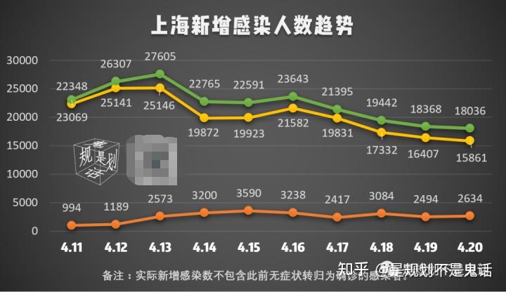  疫情是什么时候开始?什么时候结束的?(三年疫情一览表)