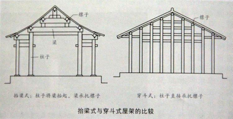 古代堂屋的结构图片图片