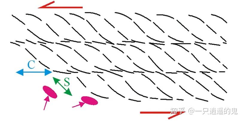 【构造地质学-学习记录】第十一章 韧性剪切带 - 知乎