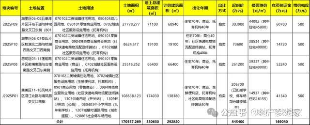 84.54亿！厦门土拍，透露4个信号 - 知乎