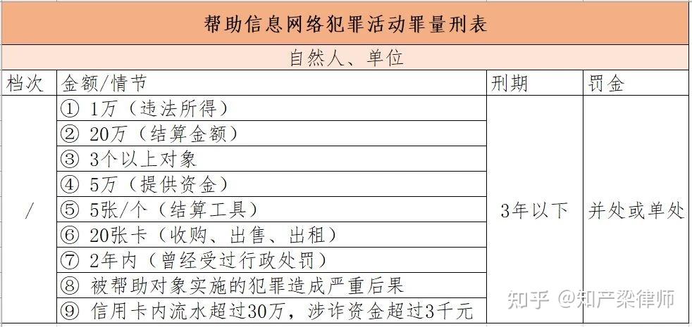 帮信罪 大学生 流水220万 涉诈7万 退赔2.5万会不起诉吗?