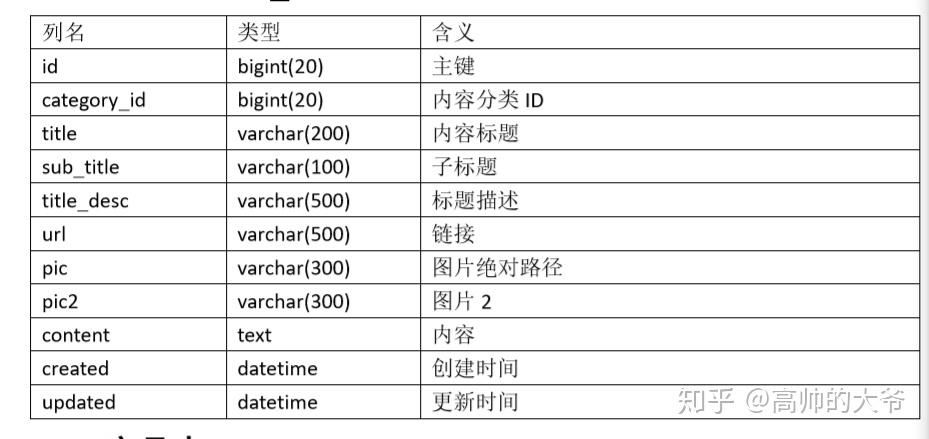 数据库表格 - 知乎