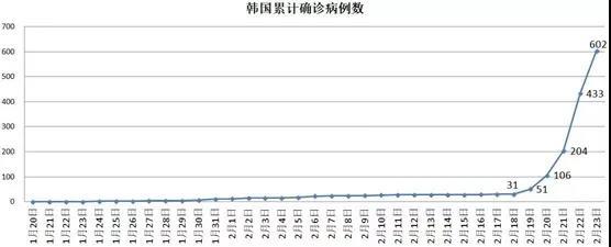 大连疫情分布图图片