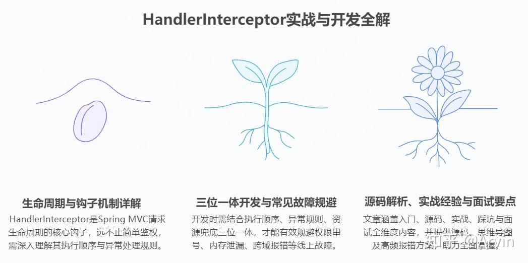 万字深挖｜Spring HandlerInterceptor 从源码、执行机制到生产避坑全详解 - 知乎