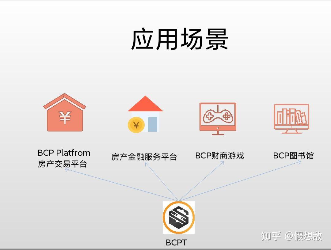 区块链技术重构市场，BCPT如何赋能落地？ - 知乎