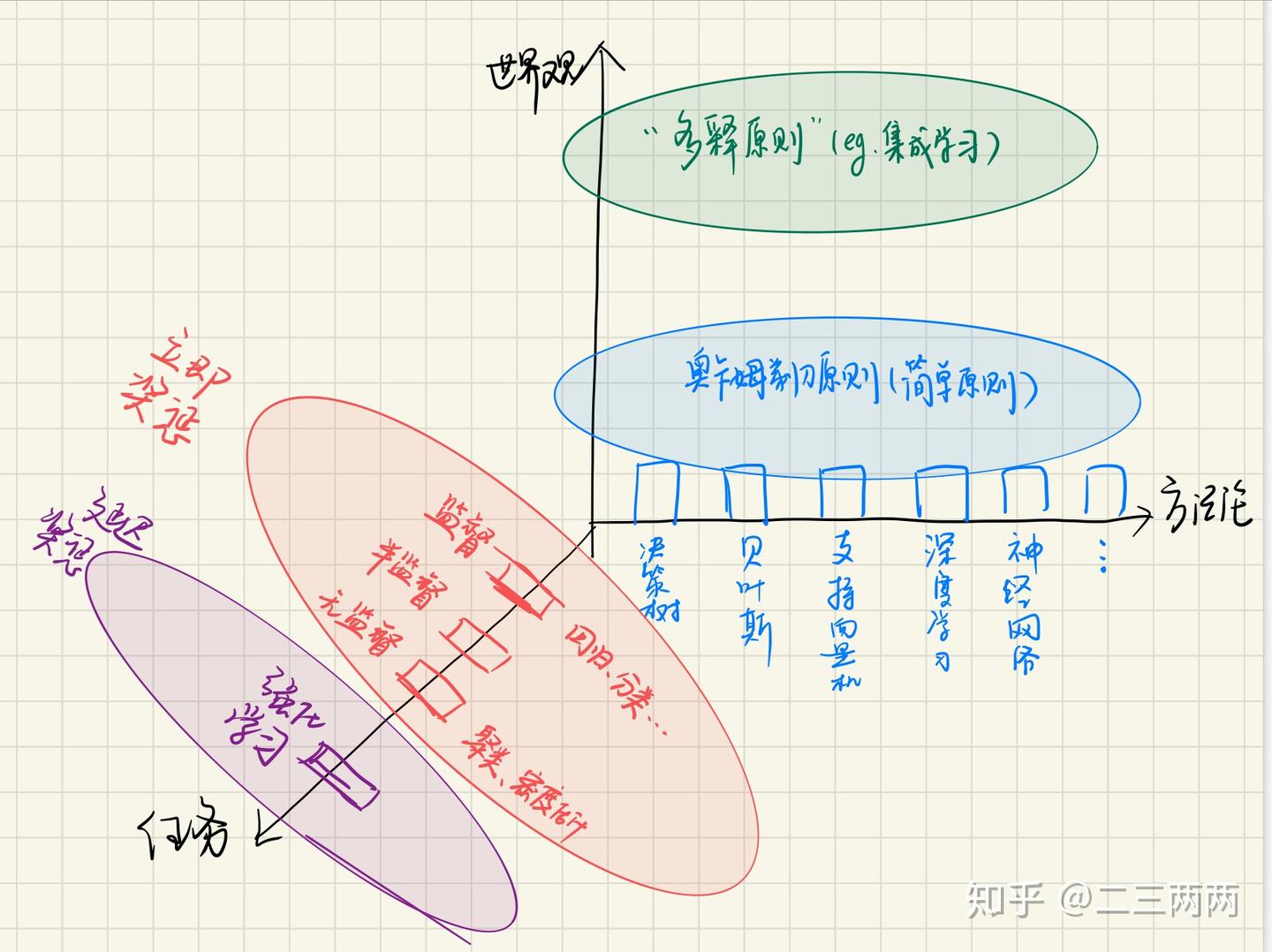 机器学习笔记(四)——决策树的最全讲解 - 知乎