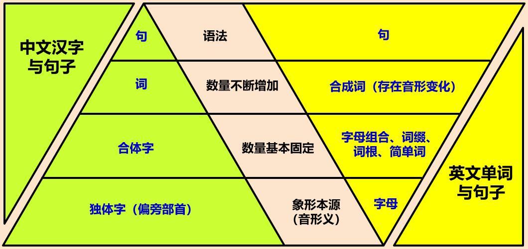 杂谈:“字源”和“词源”,可以互为补充!——既可以讲述“构造本质”,又可以讲述“发展历史”! - 知乎