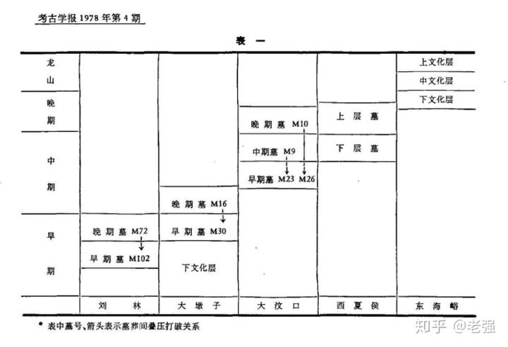 既然良渚文明已经确认为王权国家状态,而且比断代中的夏朝还早,为何不以此作为中华文明起源呢?