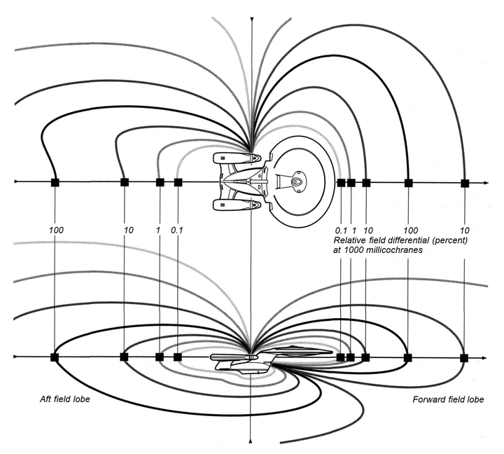 科幻作品中太空船的科技水平差距有多大?