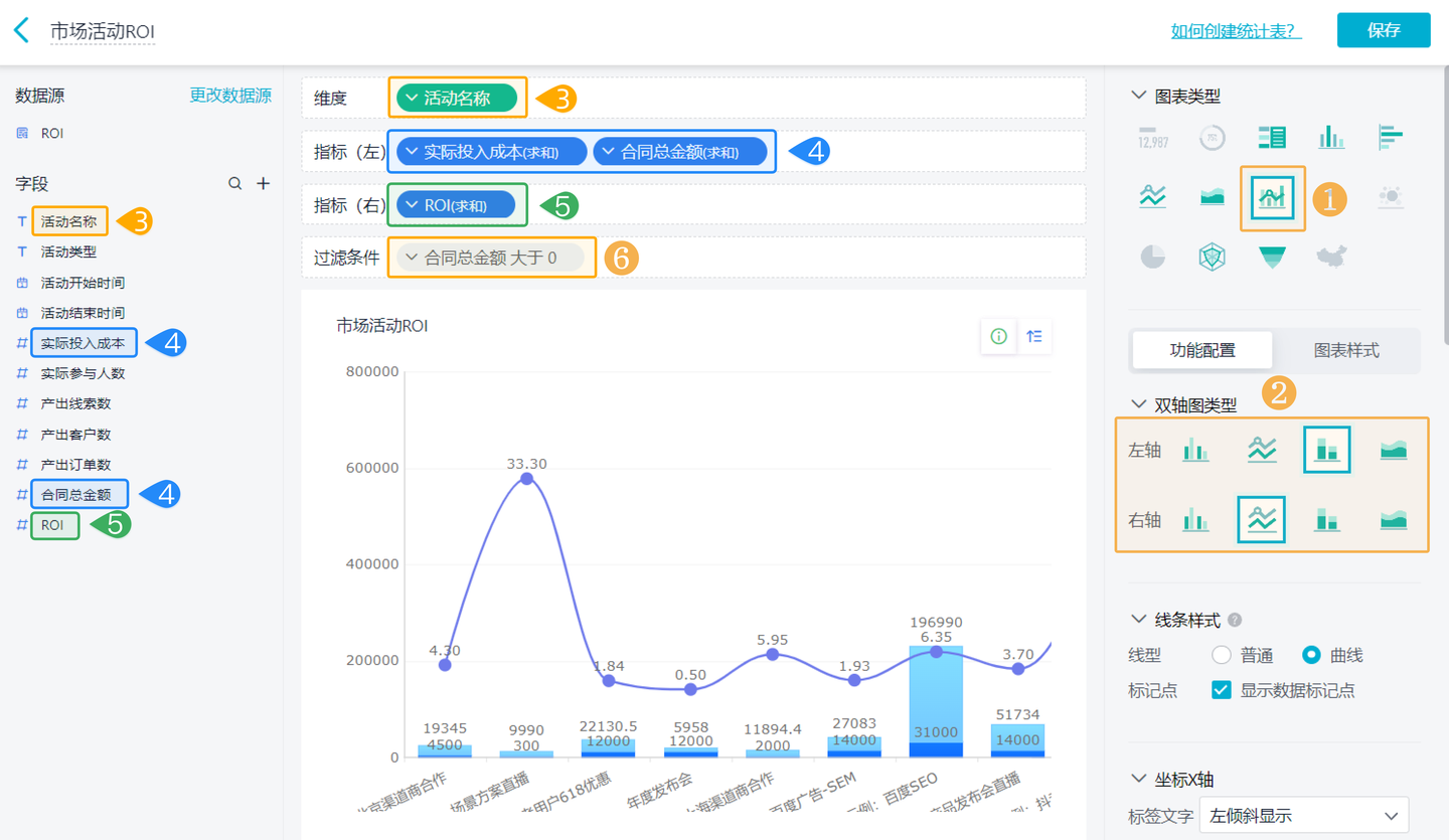 数据分析专题|市场营销ROI分析怎么做？ - 知乎