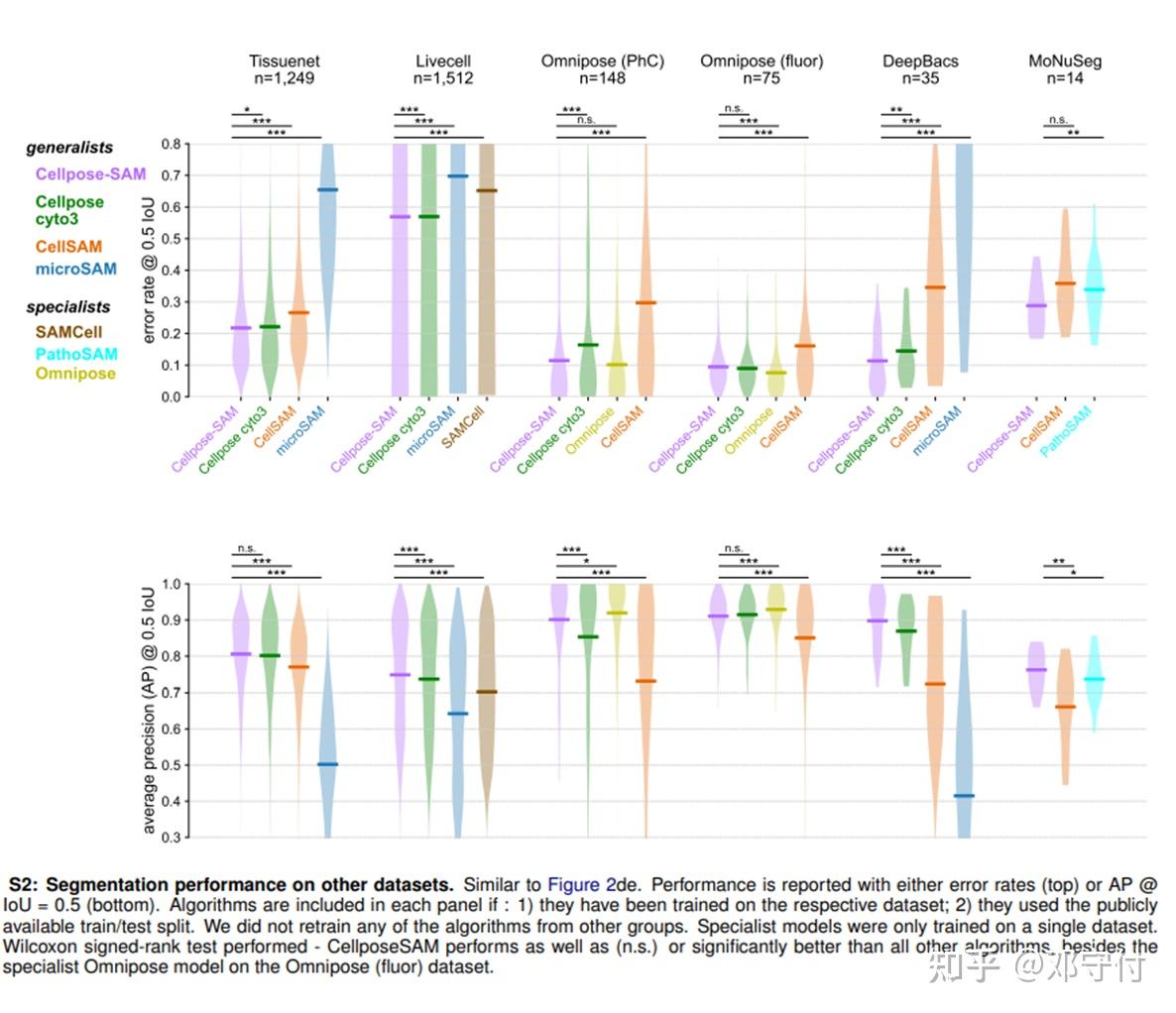 Cellpose-SAM论文自读 - 知乎