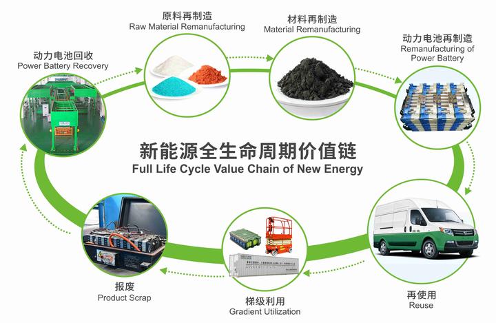 了解廢舊鋰電池拆解回收設備的工藝流程