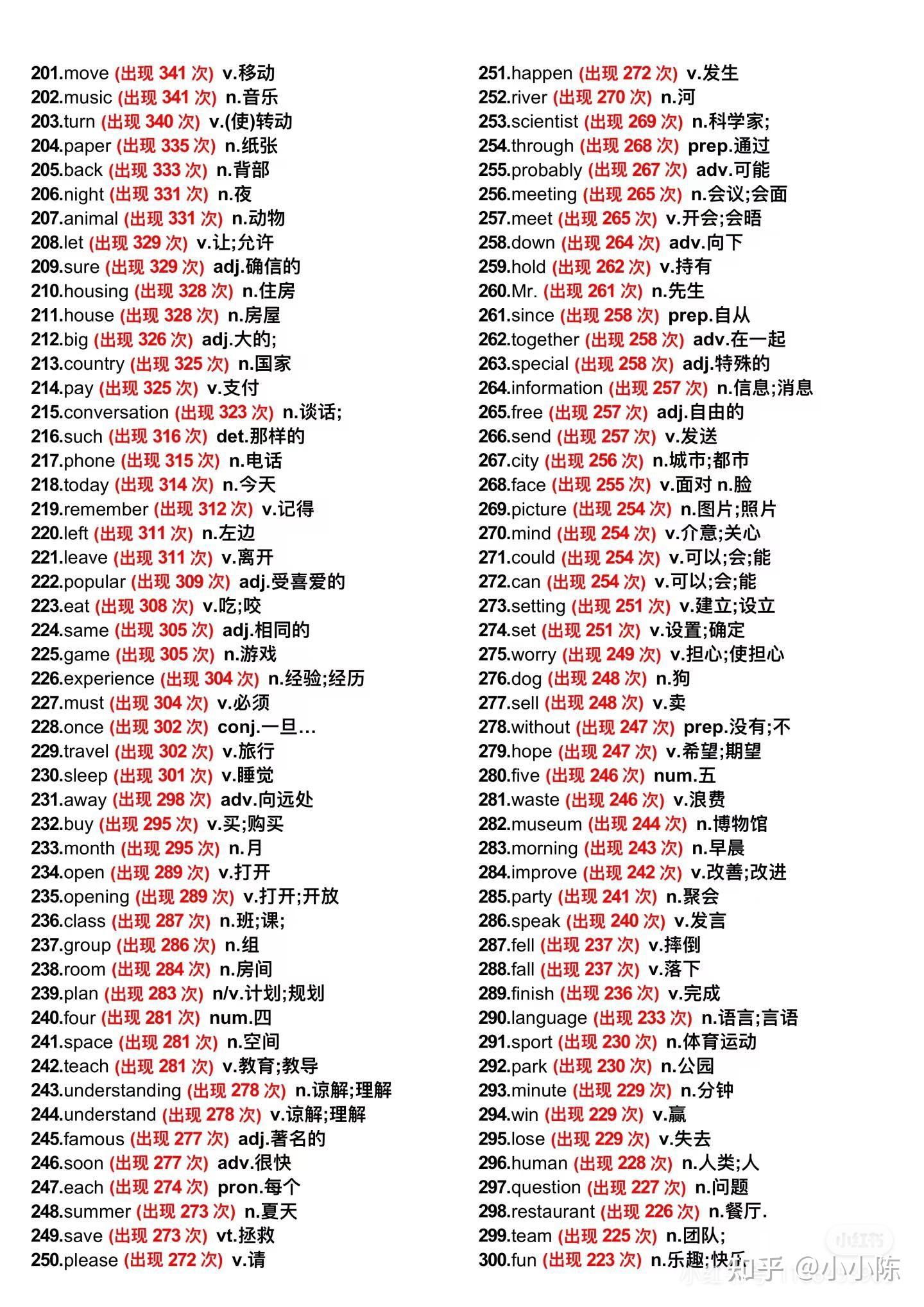中考英语必背高频1600词(25年) - 知乎