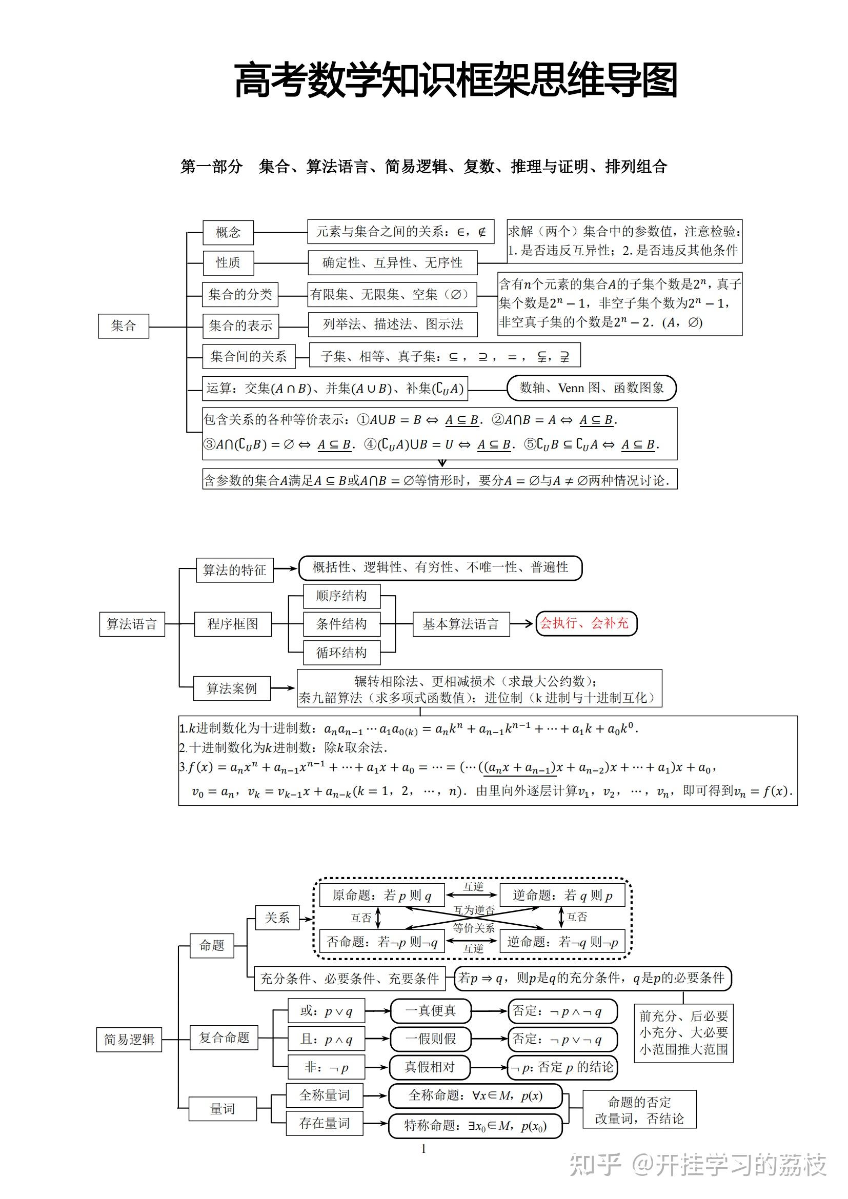 高考数学知识框架思维导图
