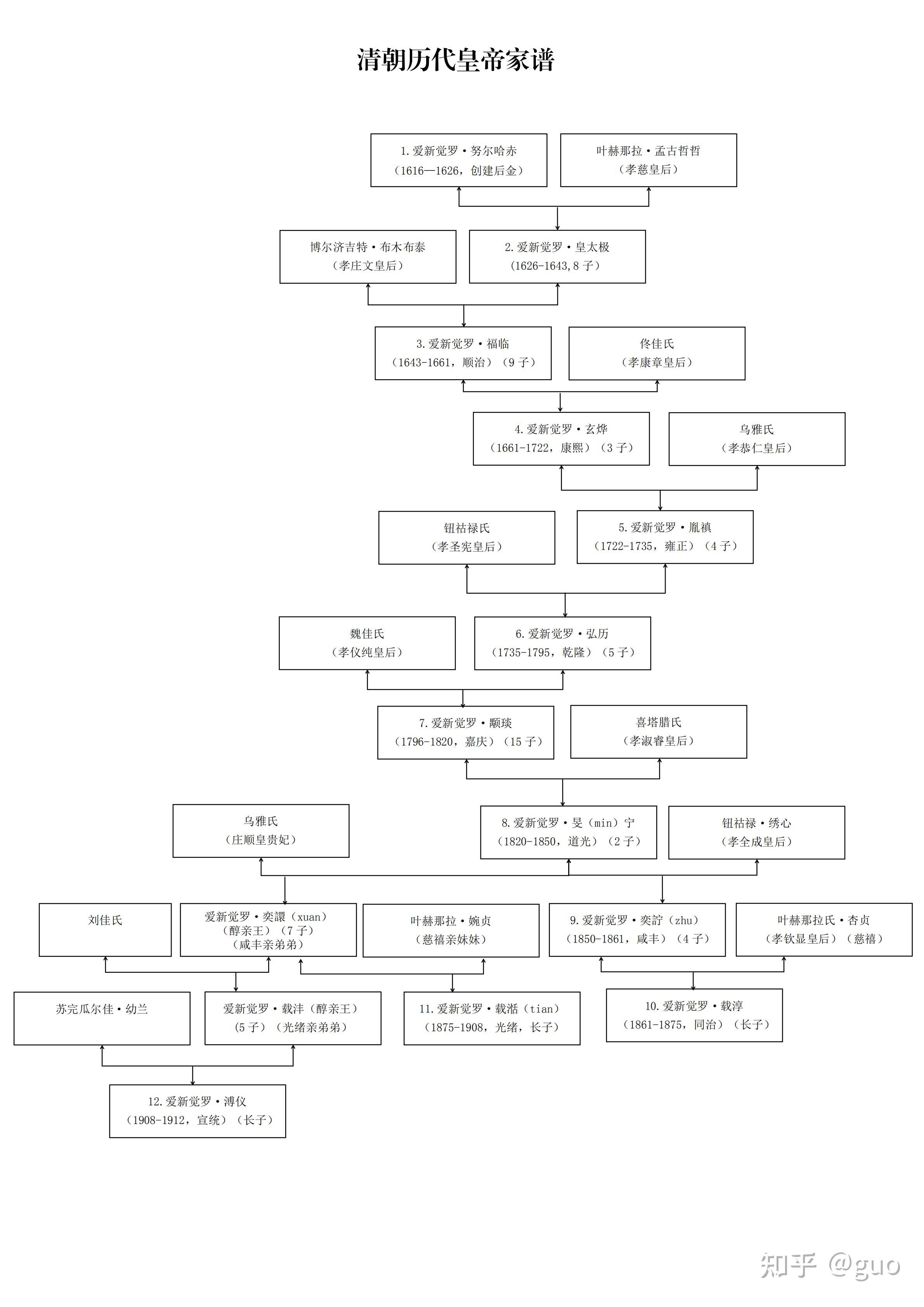 清朝24位皇帝列表图片