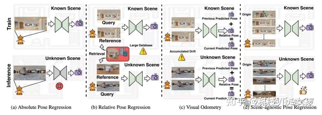 CVPR'25开源 | 在任意场景进行视觉定位！超越现有APR和VO？ - 知乎