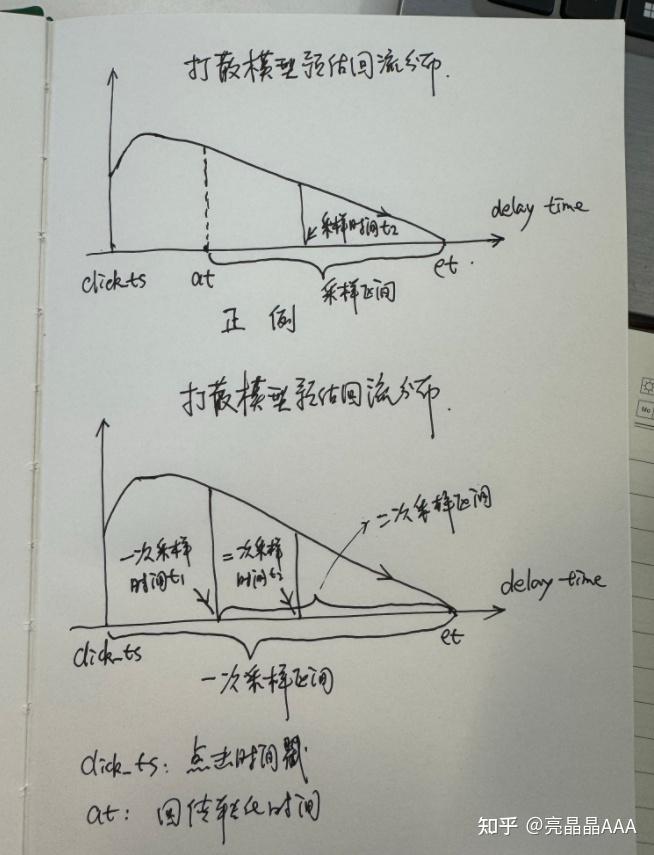 负例打散之Fastemit - 知乎