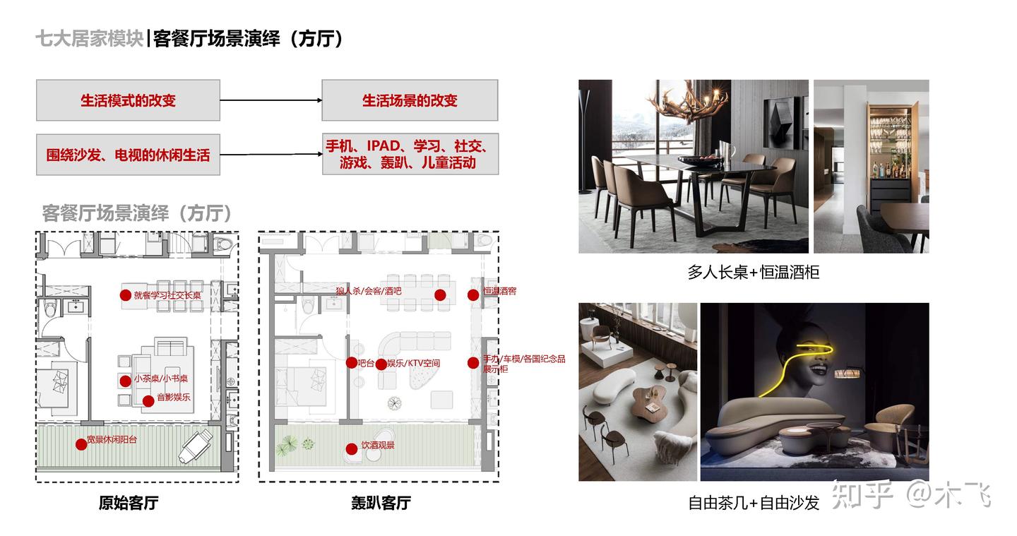 一个可以“轰趴”的改善类研发户型 - 知乎