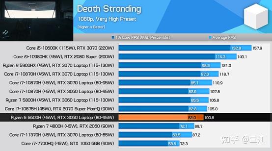 笔记本r74800h与r55600h选哪个