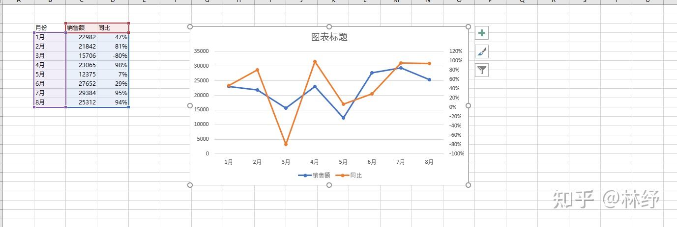 excel画多y轴图,excel画xy折线图 excel双y轴折线图怎么制作