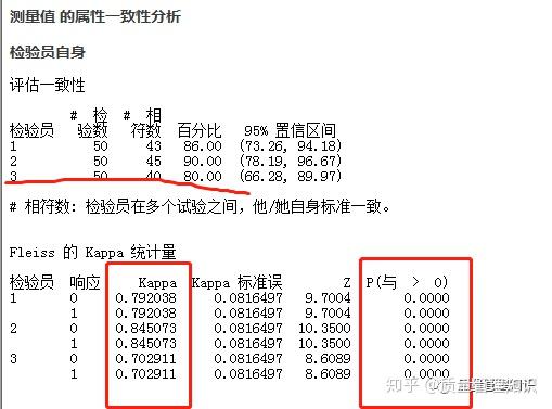 如何将msa测量系统分析做到合格 百度知道
