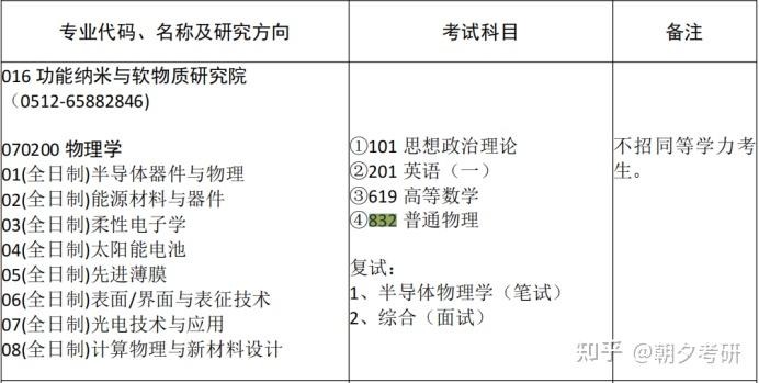 苏州大学物理学832普通物理考研