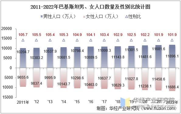 巴基斯坦有多少人口图片