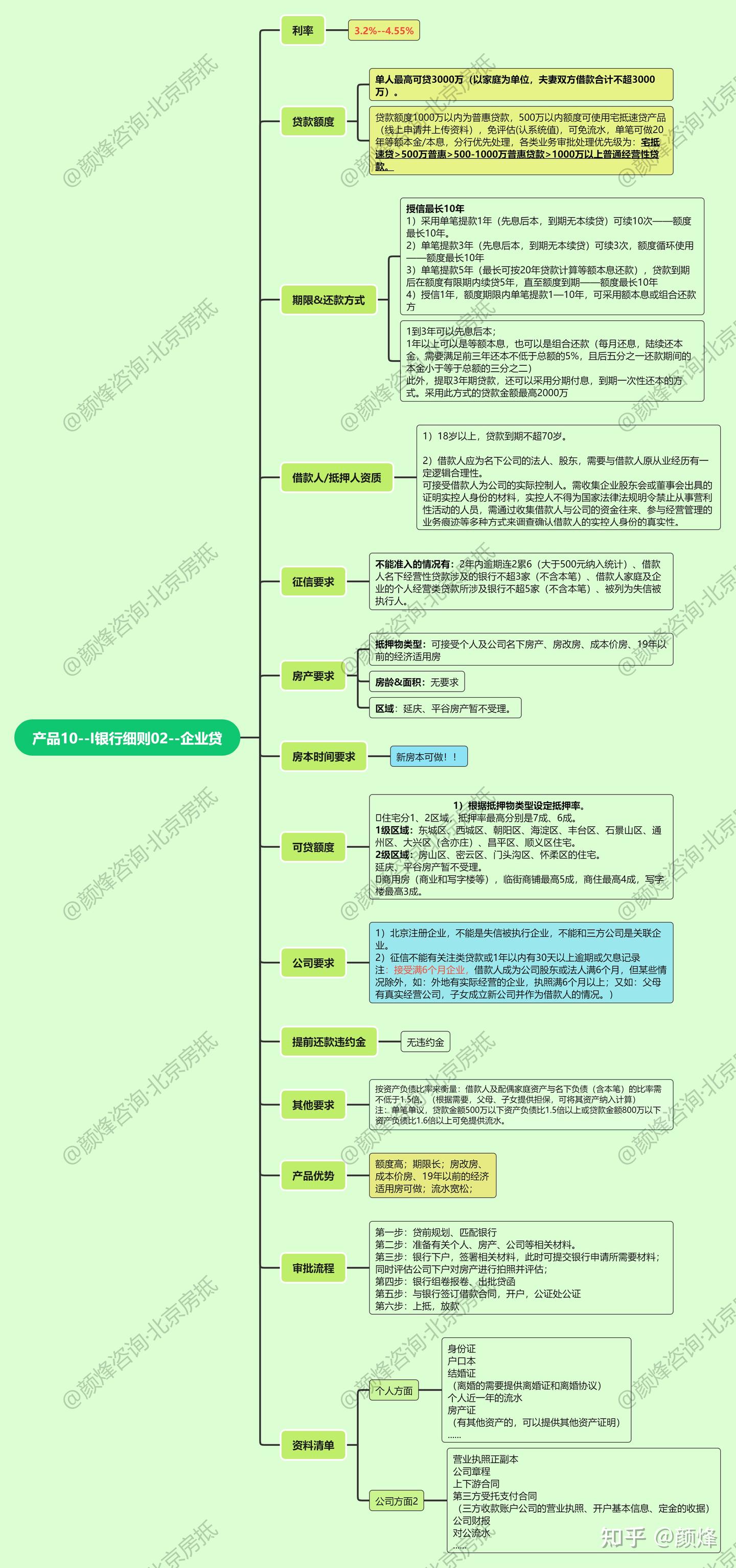 房产抵押贷款申请流程全面解读，万字精华倾囊相授，从入门到精通！ - 知乎