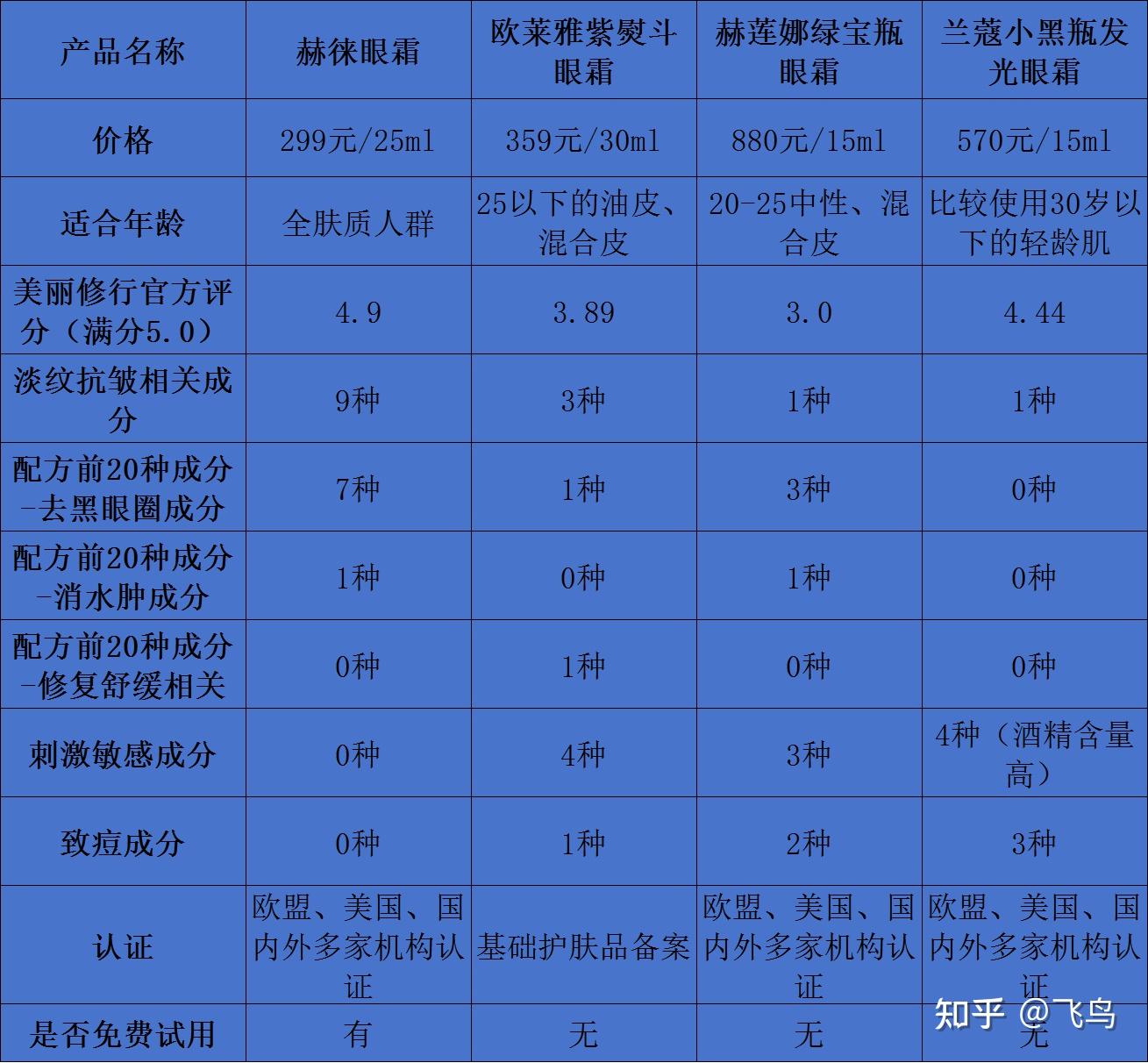 小棕瓶眼霜成分图片