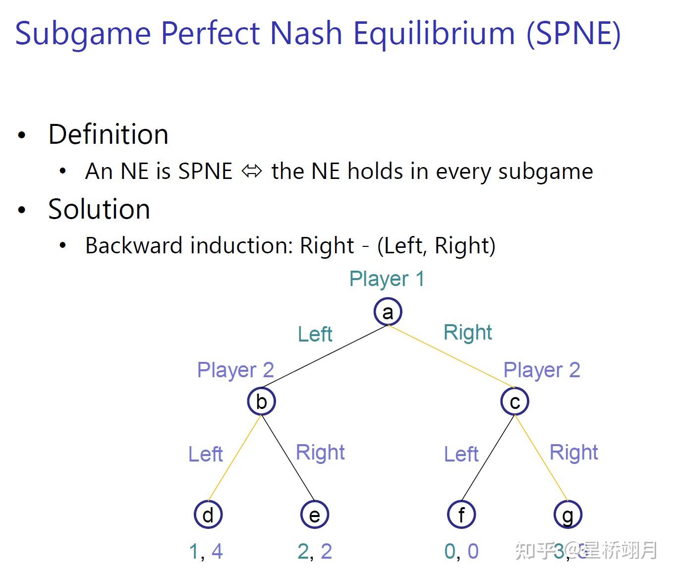 Game Theory Basics - 知乎