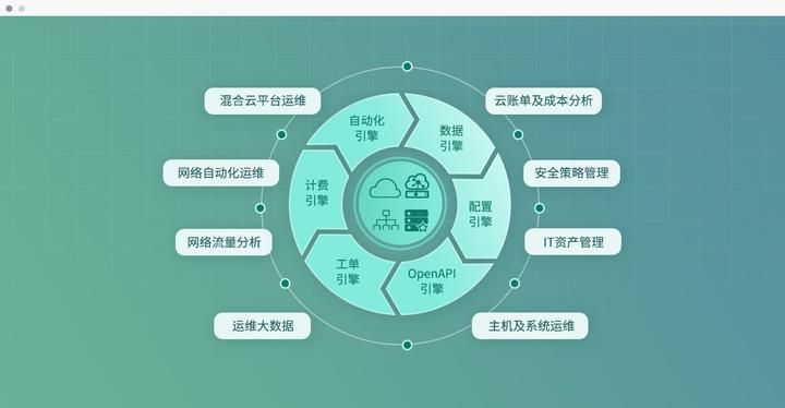 苏州IT外包服务为企业提供高效解决方案 - 知乎