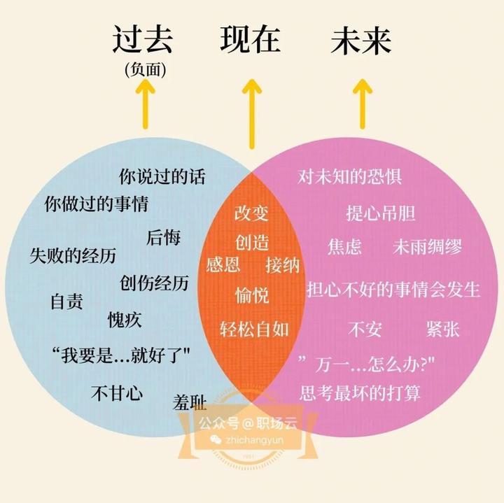 职业发展规划：七个建议助你摆脱焦虑，实现个人成长