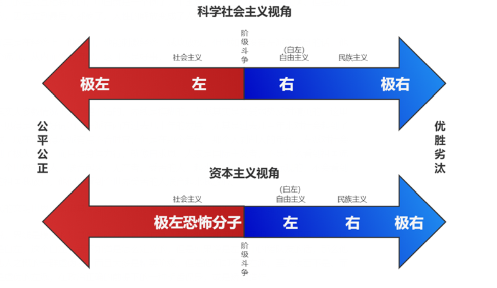 政治上左翼和右翼是什么意思? - 知乎
