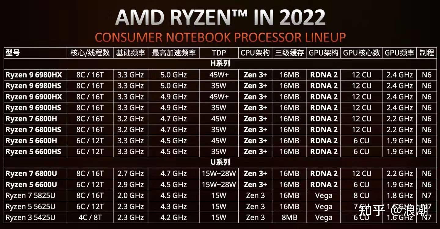 i512500h和r75800h相比怎么样