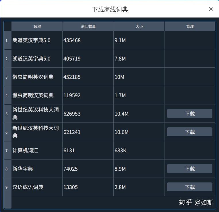 大家推荐下Linux下好用的英语词典? - 知乎