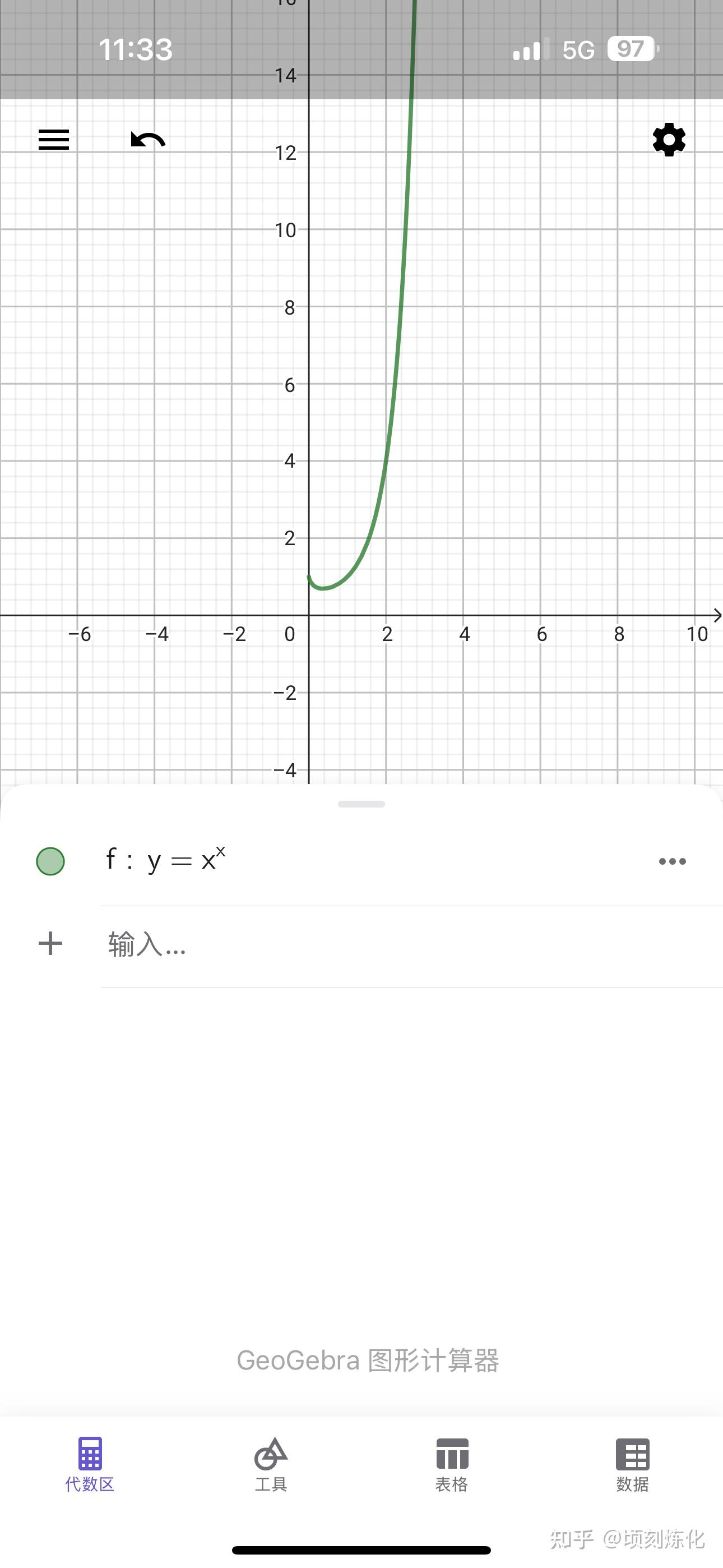 y=x^x 的函数图像长什么样?