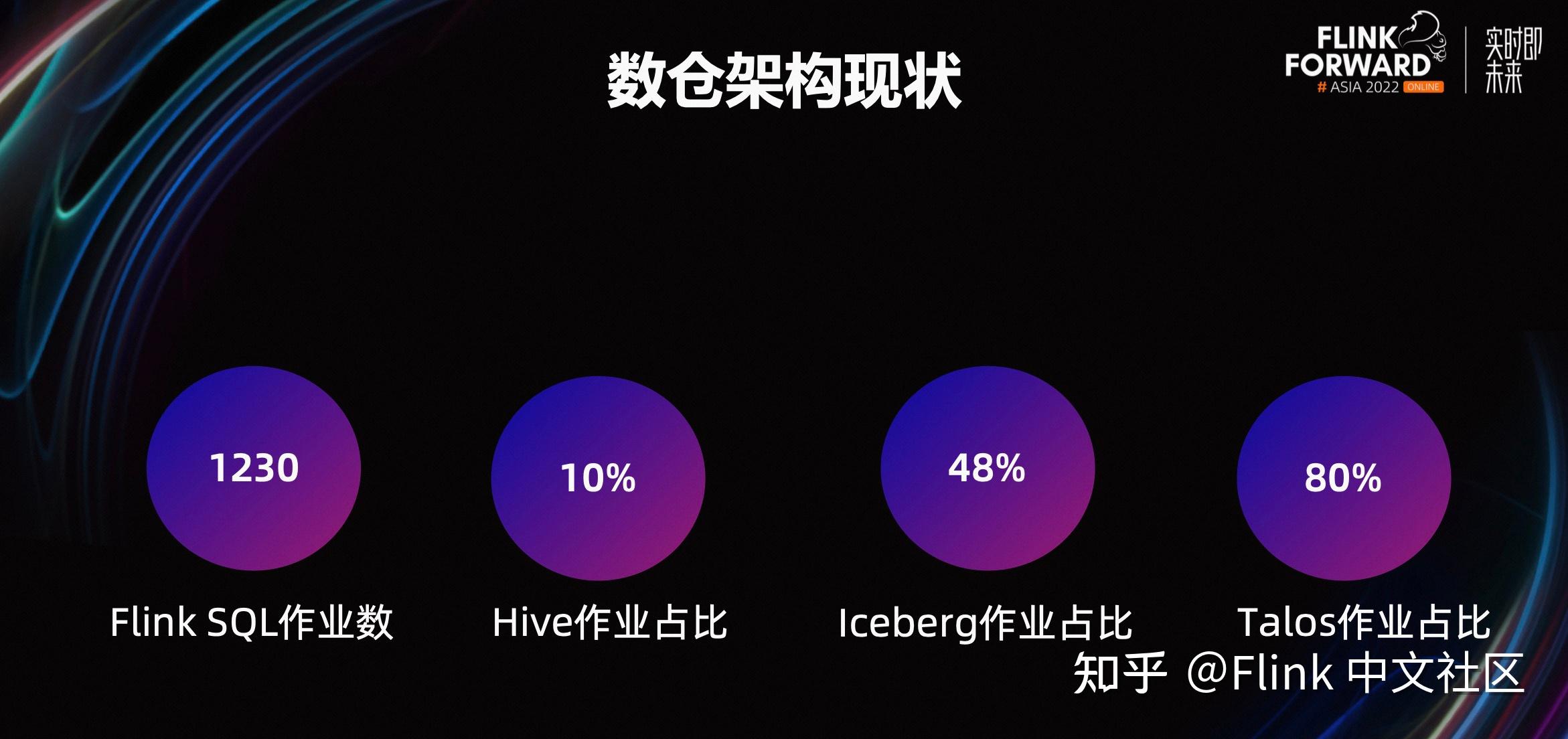 小米基于 Flink 的实时数仓建设实践 - 知乎