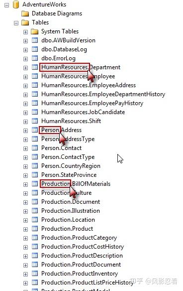 SQL Server 中的 dbo 是什么? - 知乎