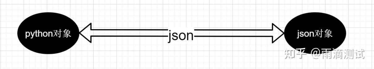python 如何将 json 数据转化为数组类型? - 知乎