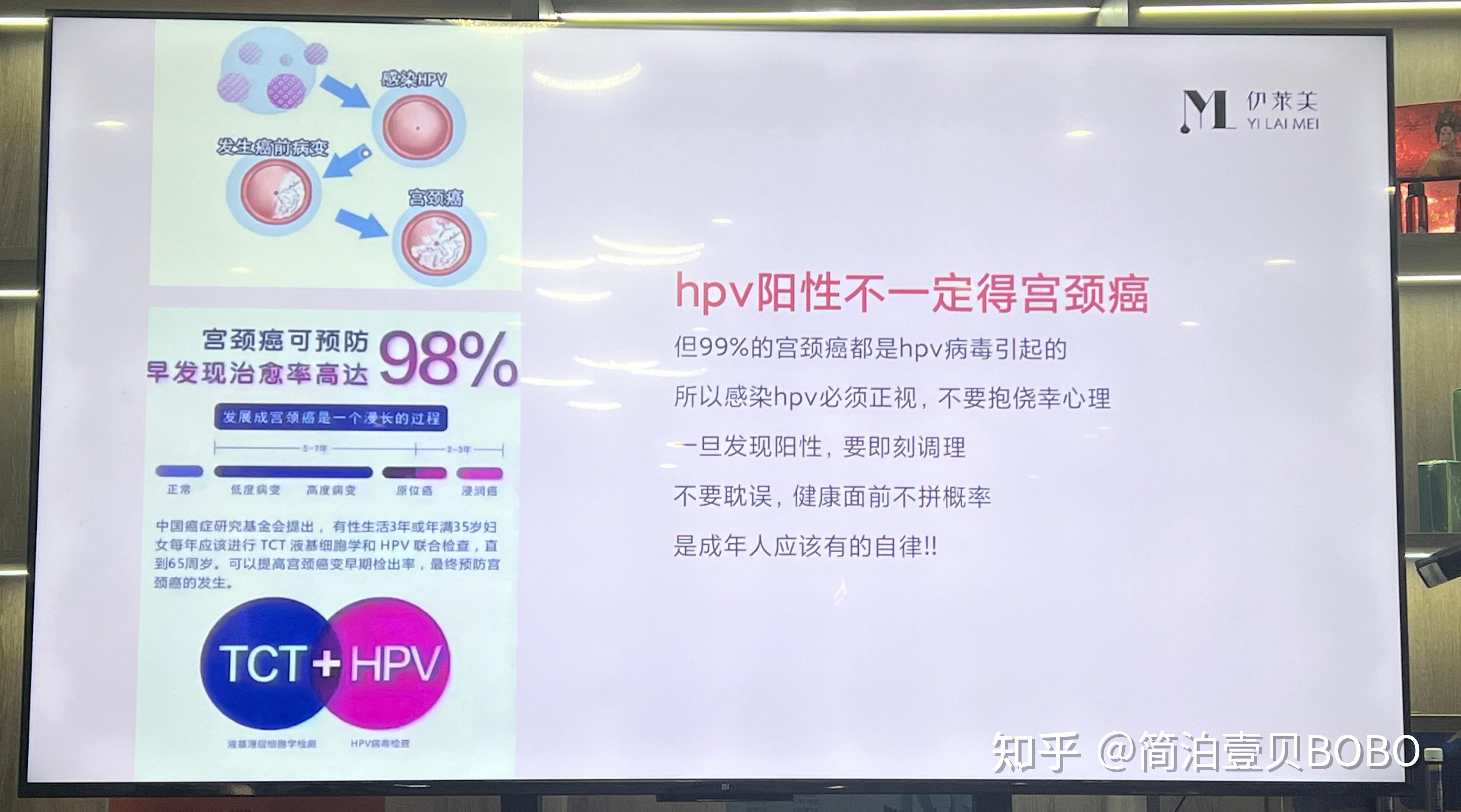 hpv和宮頸癌的關係是什麼