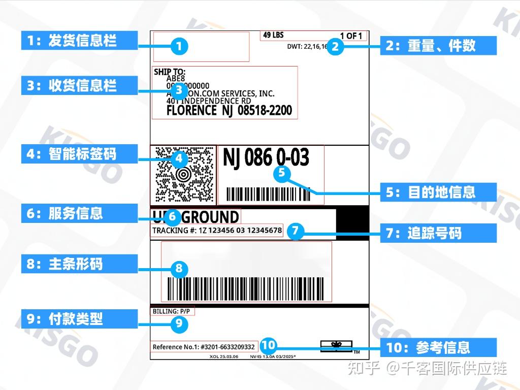 UPS 快递面单包含有什么信息？ - 知乎