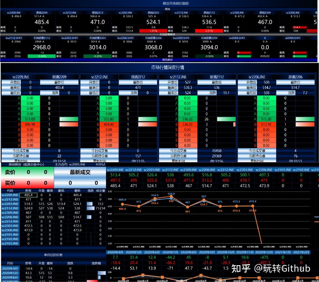 这8个量化交易的开源项目，赚w真yyds - 知乎