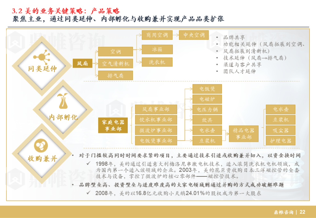 美的营销渠道结构图图片