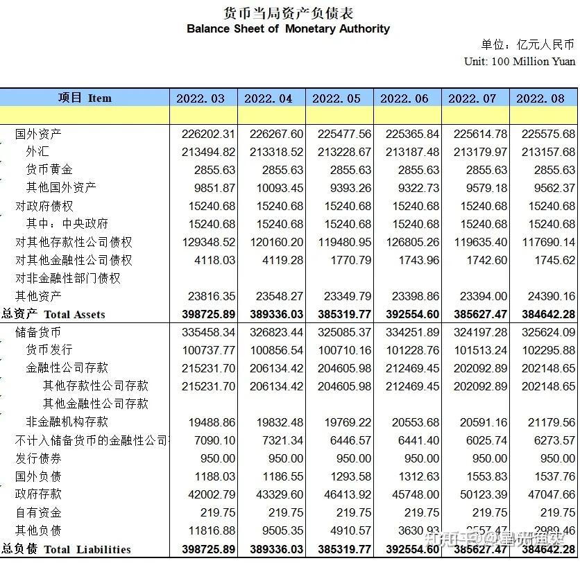 银行流水与负债的关系 zhuanlan.zhihu.com