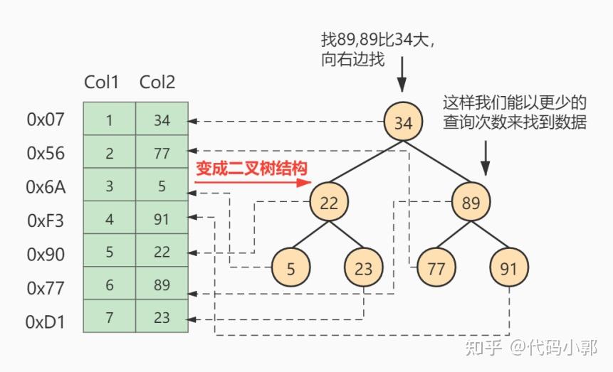 MySQL索引概念详解- 知乎
