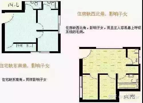 史上最全住宅风水100例图解 - 知乎